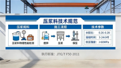 万州本地工厂讲解：说一遍公路压浆料和铁路压浆料的区别