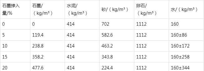 万州防静电水泥砂浆怎么做(附配比及施工方法)